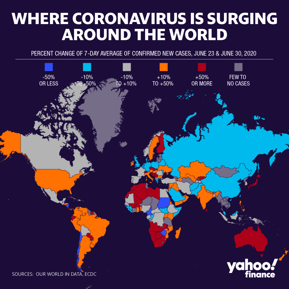 Coronavirus cases are surging in many parts of the world. (Graphic: David Foster/Yahoo Finance)