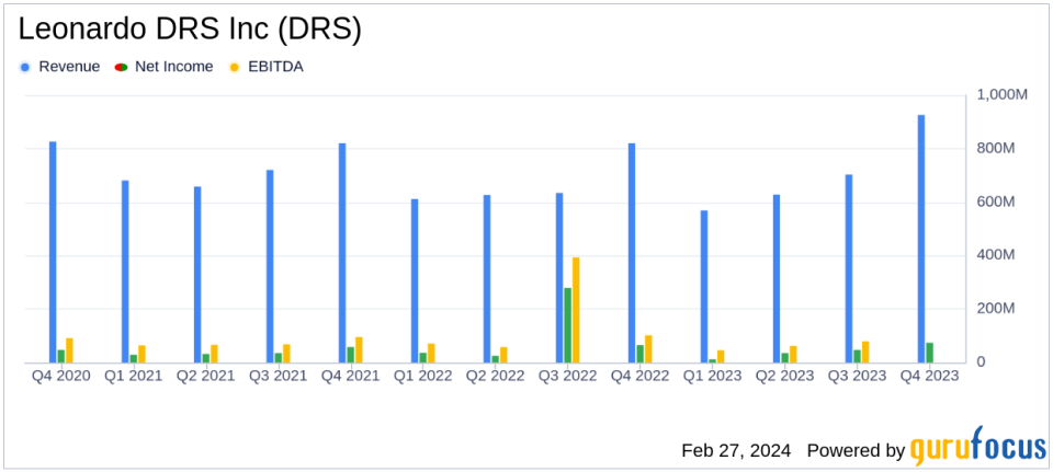 Leonardo DRS Inc (DRS) Reports Record Backlog and Solid Revenue Growth in Q4 and Full Year 2023