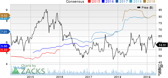 AMC Networks Inc. Price and Consensus