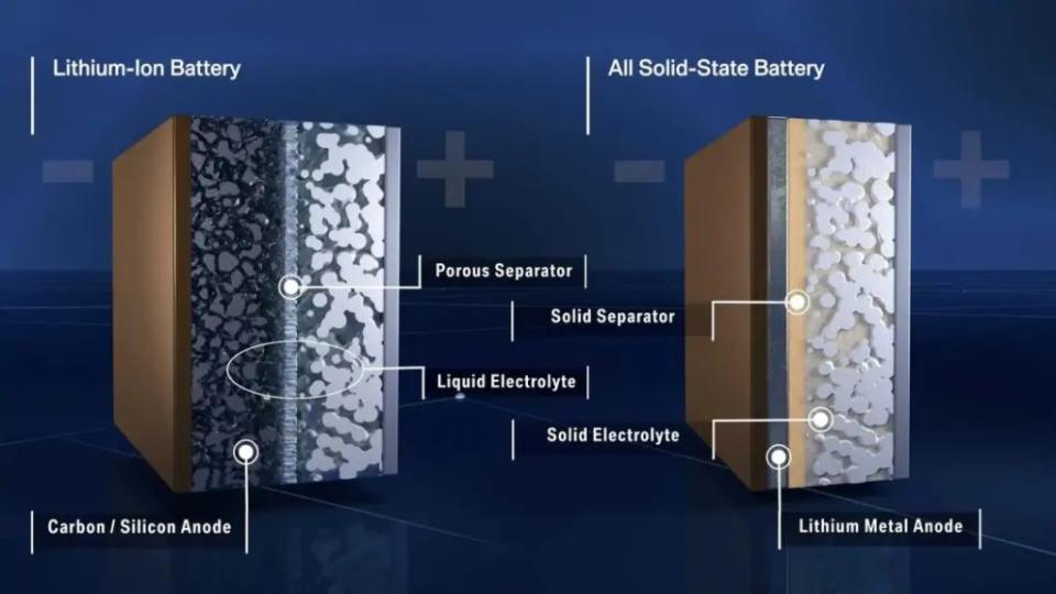 固態電池比起鋰電池還要更安全，同時能量密度也更高，對電動車來說是極佳優勢。（圖片來源/Solid Power）