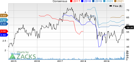 Cedar Fair, L.P. Price and Consensus