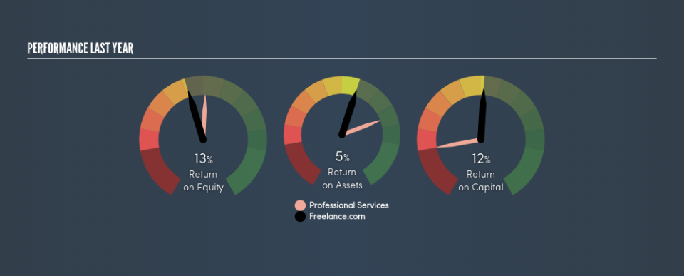 ENXTPA:ALFRE Past Revenue and Net Income, June 17th 2019