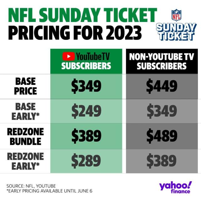 NFL Sunday Ticket on  : How Much It Costs and Everything