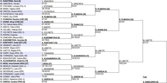 2023 Wimbledon Women's Singles Draw, Bracket - NBC Sports