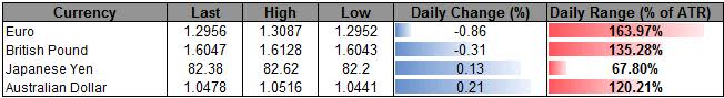 Forex_USD_Rebound_At_Risk_On_Soft_NFPs-_GBP_Traders_Eye_BoE_Minutes_body_ScreenShot115.png, Forex: USD Rebound At Risk On Soft NFPs- GBP Traders Eye BoE Minutes