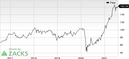 Capital One Financial Corporation Price