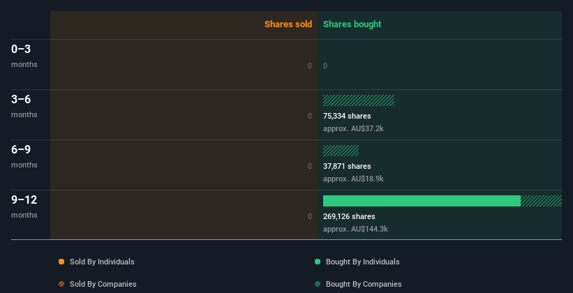 insider-trading-volume