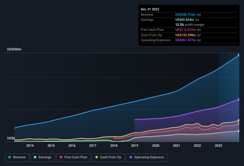 earnings-and-revenue-history