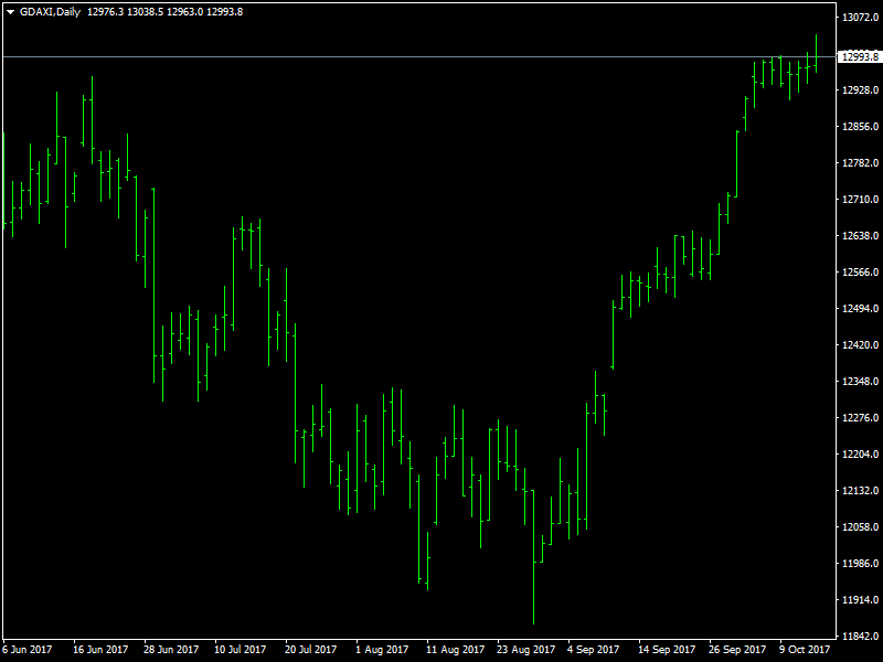 DAX Daily