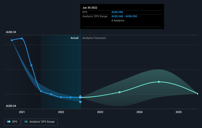 earnings-per-share-growth