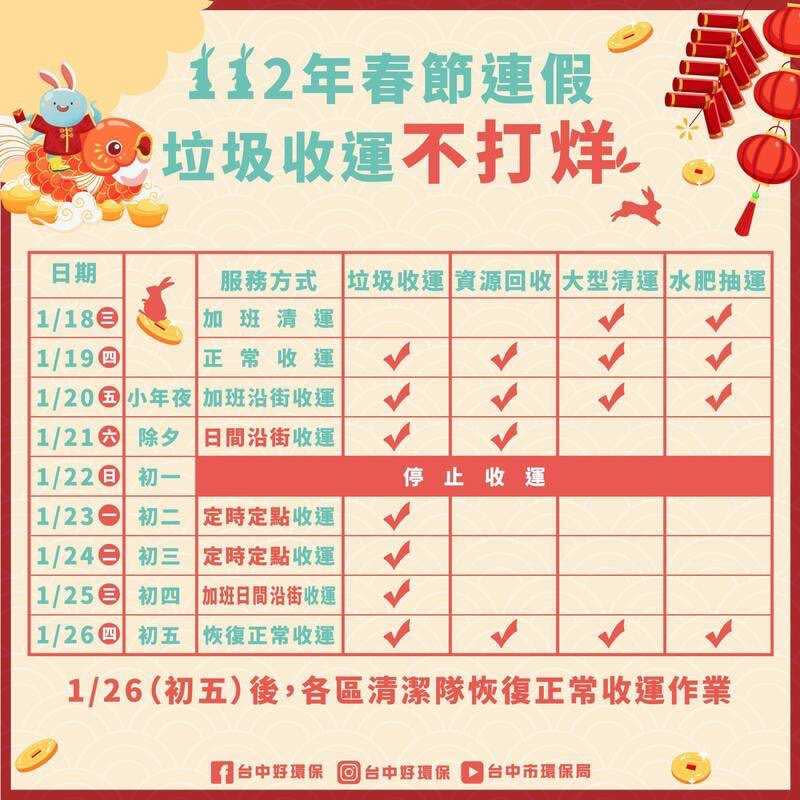 （圖／台中市環保局提供）