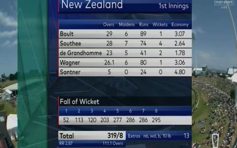 A strong morning for New Zealand's bowlers