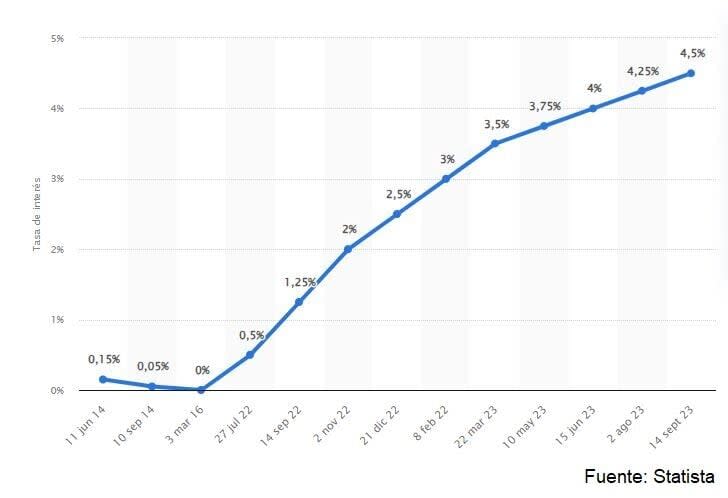 El BCE baja tipos en junio, pero ¿qué esperar para la segunda mitad del año?