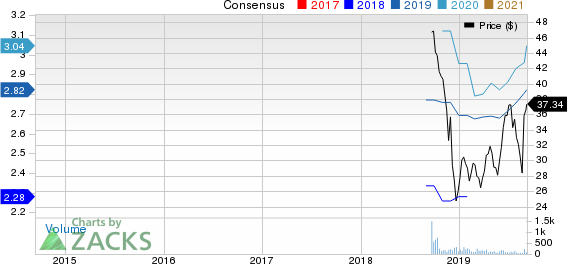 BRP Inc. Price and Consensus