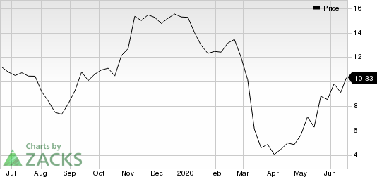 Green Plains, Inc. Price