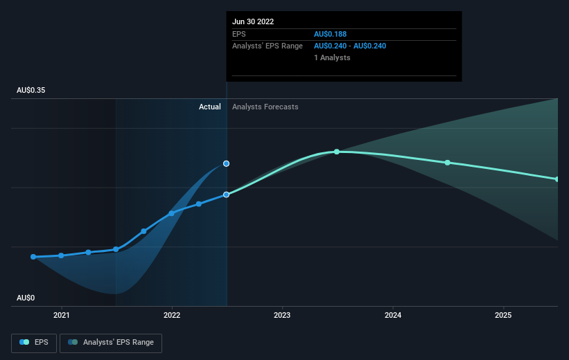 earnings-per-share-growth