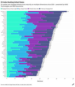 New Index Identifies EV Leaders and Laggards in the U.S. and Europe