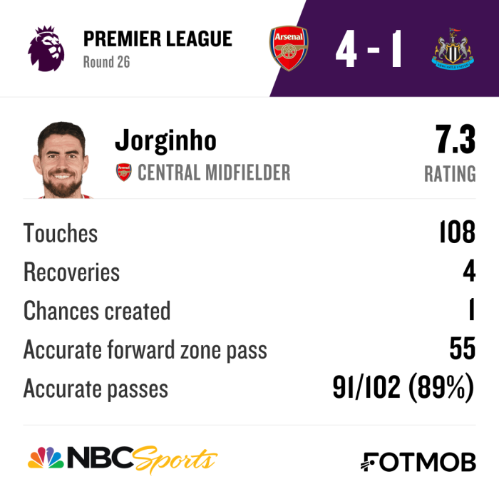 Jorginho vs Newcastle United NBCSPORTS.png