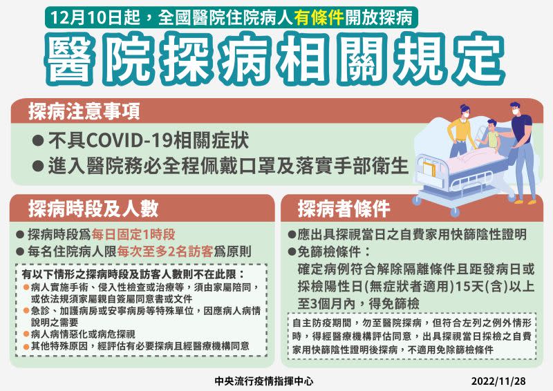 ▲12月10日起有條件開放全國醫院住院病人探病。（圖／指揮中心提供）