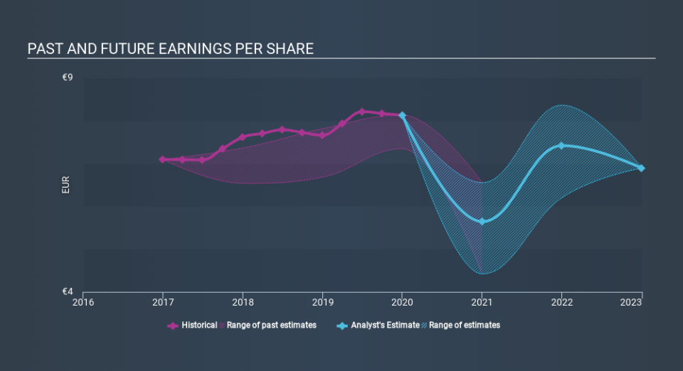 ENXTPA:STF Past and Future Earnings May 1st 2020