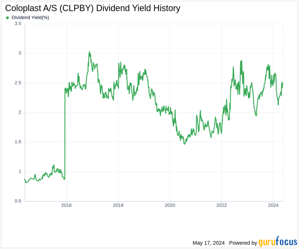Coloplast A/S's Dividend Analysis