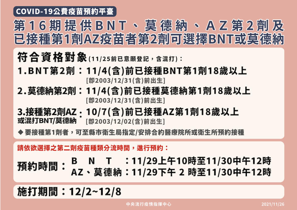 第16期預約平台符合資格對象與預約、施打相關細節。   圖：中央流行疫情指揮中心/提供