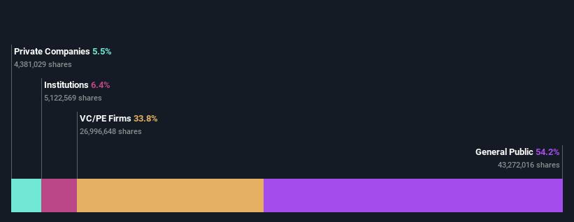 ownership-breakdown