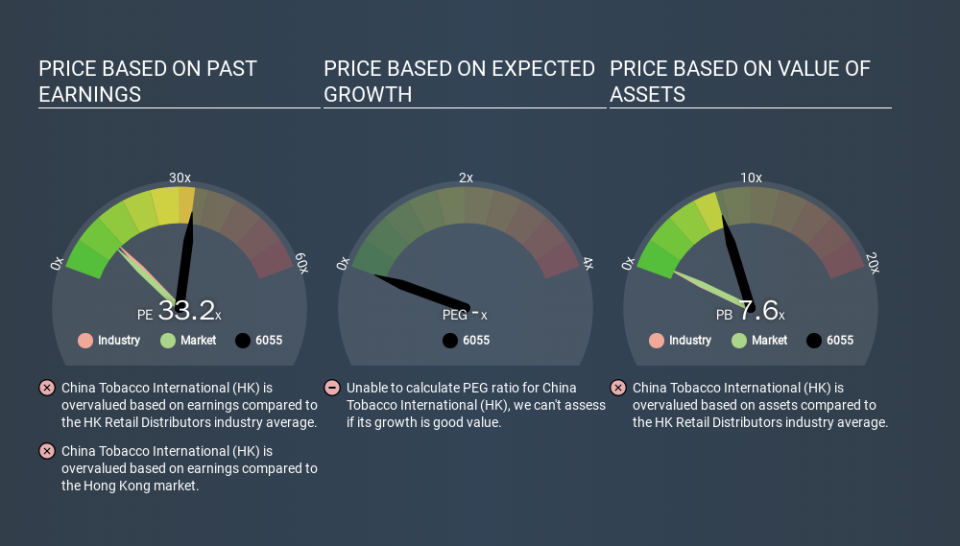 SEHK:6055 Price Estimation Relative to Market, February 17th 2020