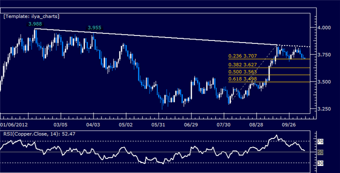 Commodities_at_Risk_as_Euro_Crisis_Jitters_Threaten_Sentiment_Trends_body_Picture_6.png, Commodities at Risk as Euro Crisis Jitters Threaten Sentiment Trends