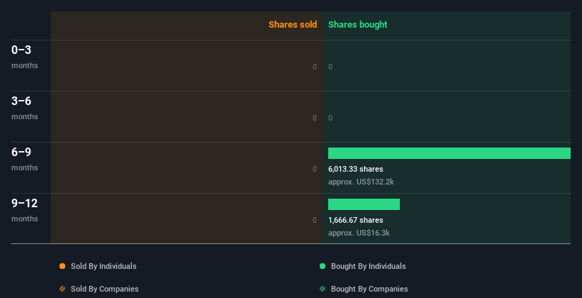 insider-trading-volume