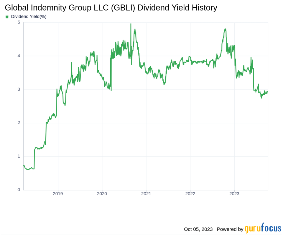 Unraveling the Dividend Story of Global Indemnity Group LLC (GBLI)