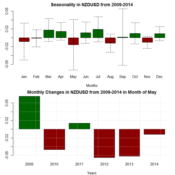 May Forex Seasonality Foresees Dollar Rebound After April Selloff