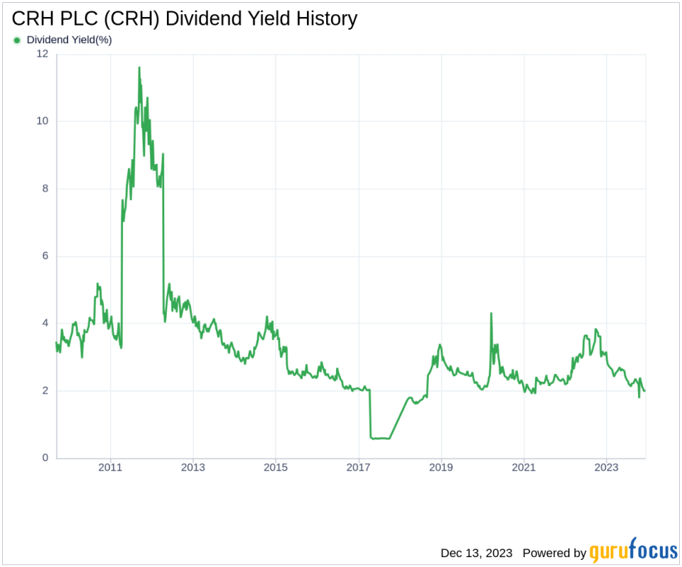 CRH PLC's Dividend Analysis