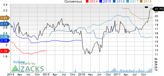 PennyMac Financial Services, Inc. Price and Consensus