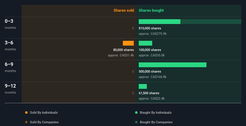 insider-trading-volume