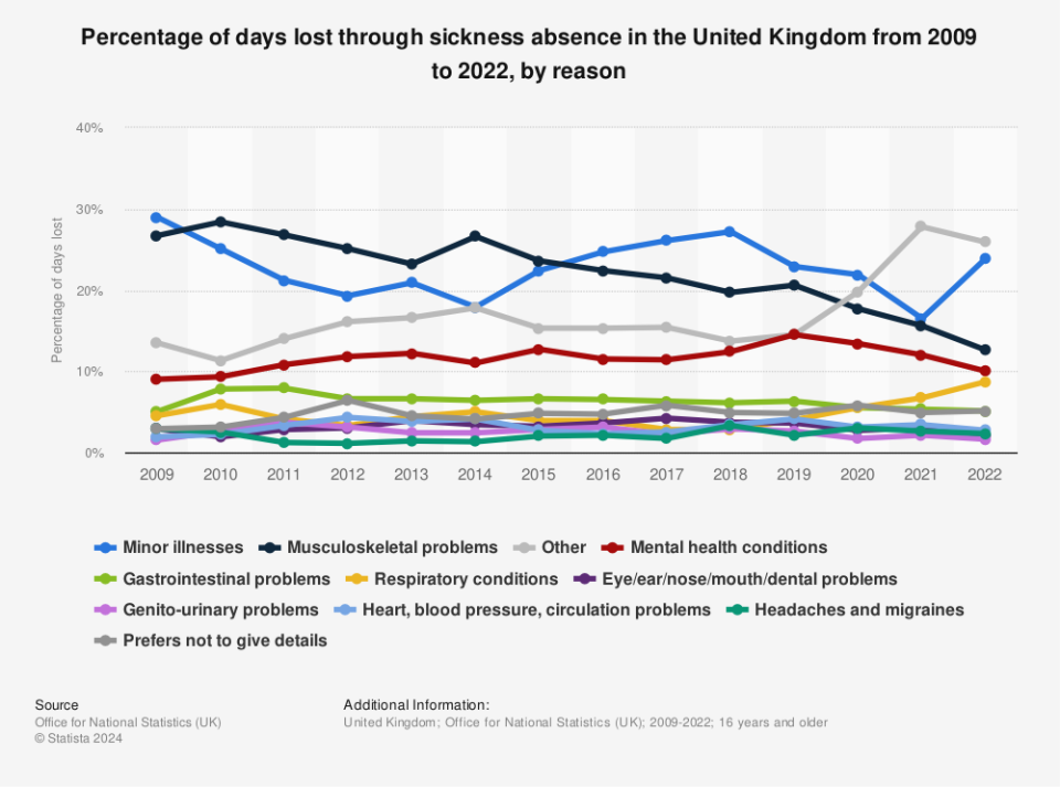 (Statista)