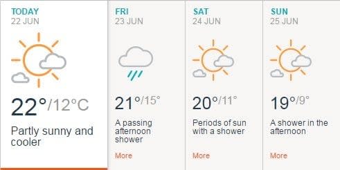 Glastonbury weather