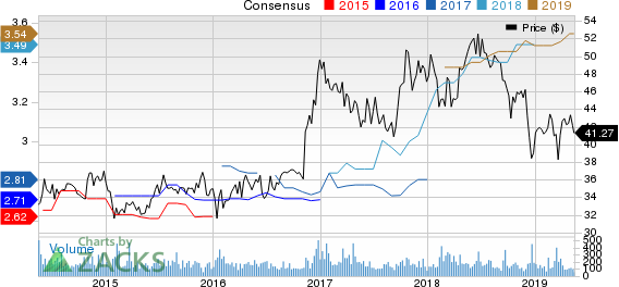 Community Trust Bancorp, Inc. Price and Consensus