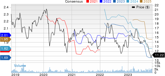 Bayer Aktiengesellschaft Price and Consensus