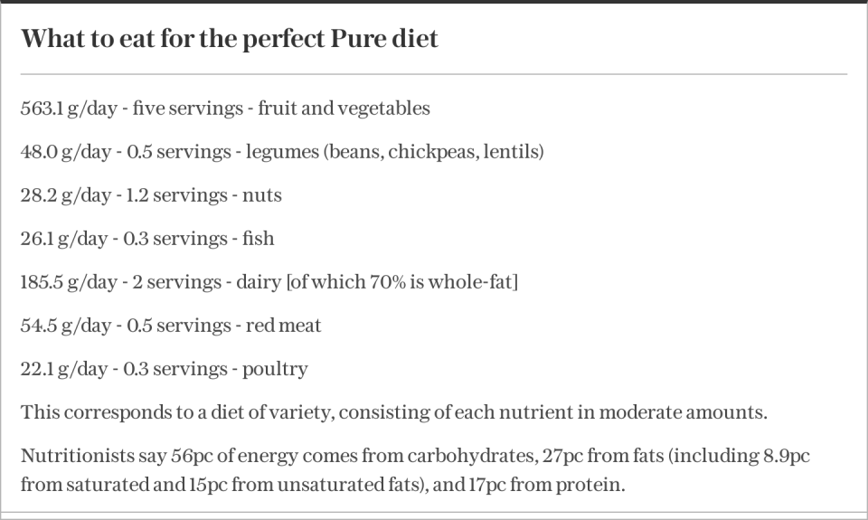 Pure diet