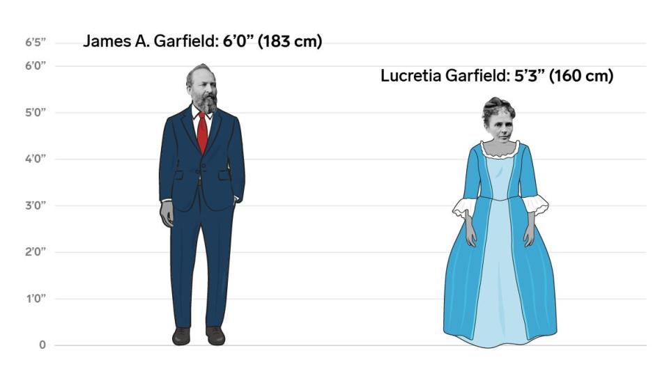 20 james lucretia garfield