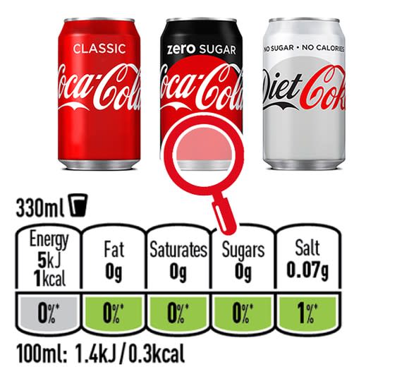 Cans of Coca-Cola Classic, Coca-Cola Zero, and Diet Coke with nutritional information below them.