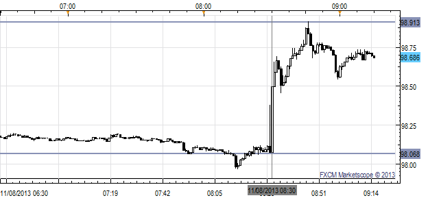 US_Economy_Bucks_Government_Shutdown_as_October_NFPs_Crush_Forecasts1_body_x0000_i1028.png, US Economy Bucks Government Shutdown as October NFPs Crush Forecasts