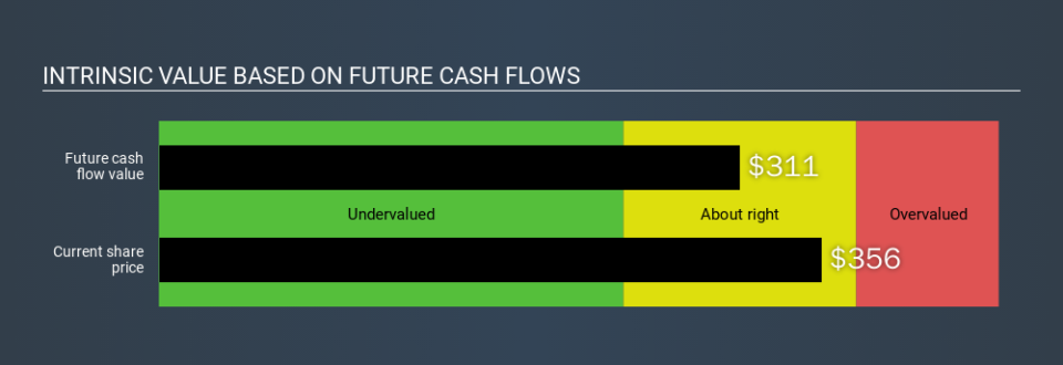 NYSE:COO Intrinsic value, February 24th 2020