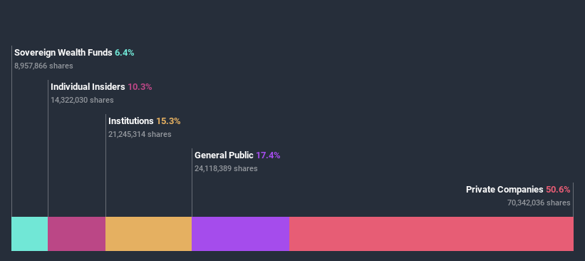 ownership-breakdown