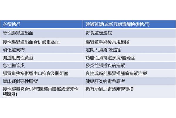 （圖片提供／亞東醫院超音波暨內視鏡中心）