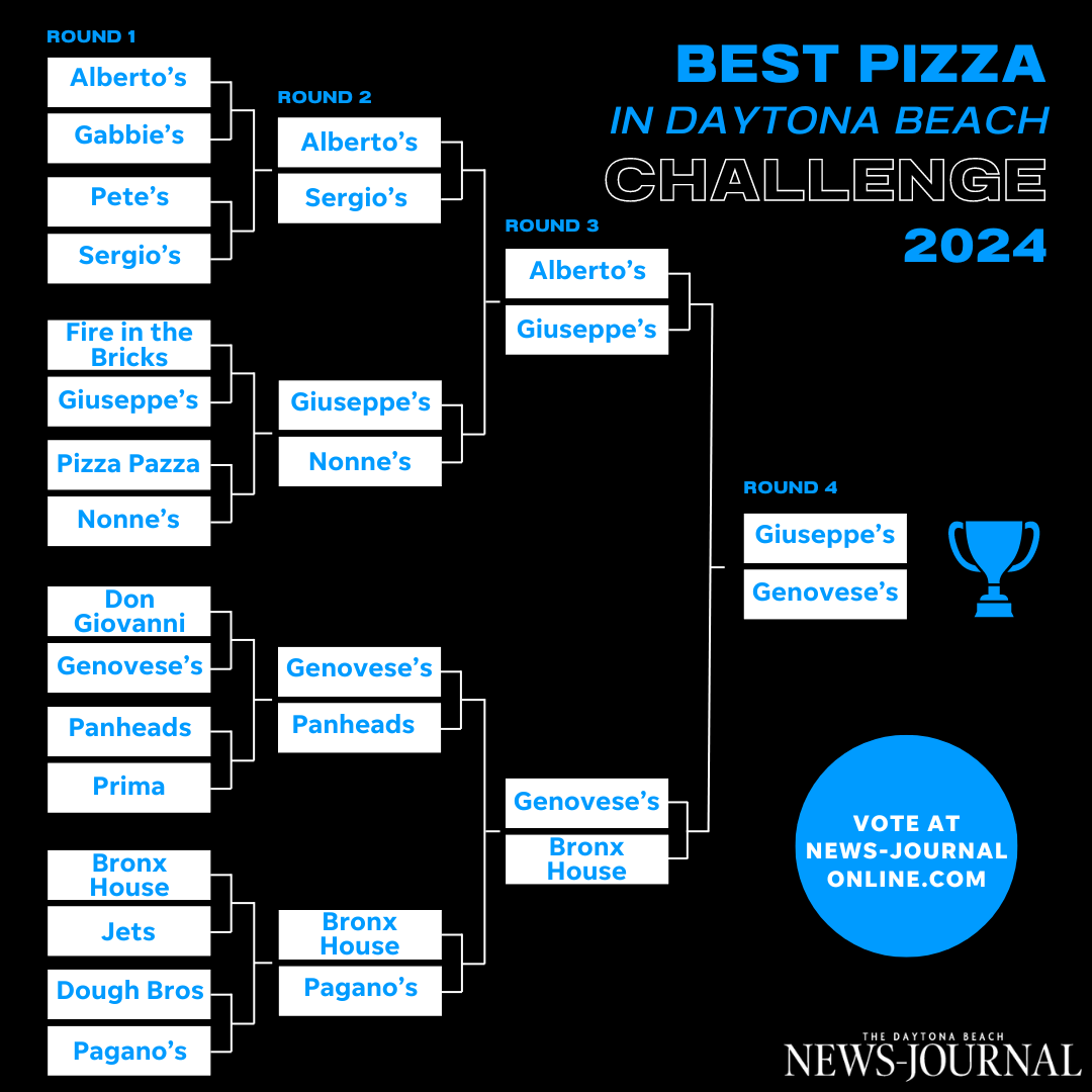 Daytona Beach "March Madness" brackets | Round 4 matchup