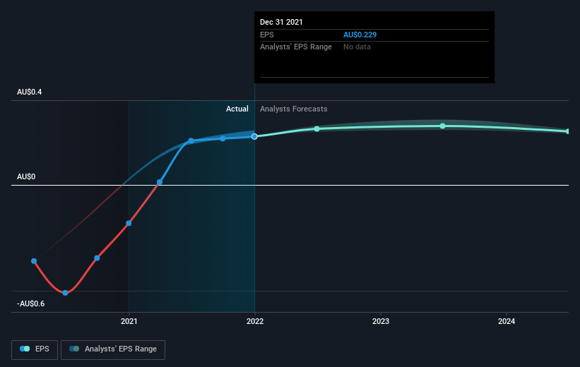 earnings-per-share-growth