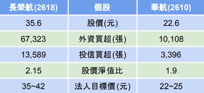 資料來源：籌碼K線