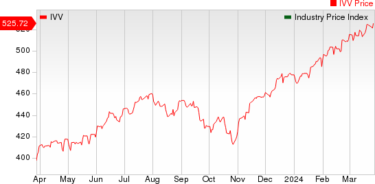 Large Cap Pharmaceuticals Industry 5YR % Return